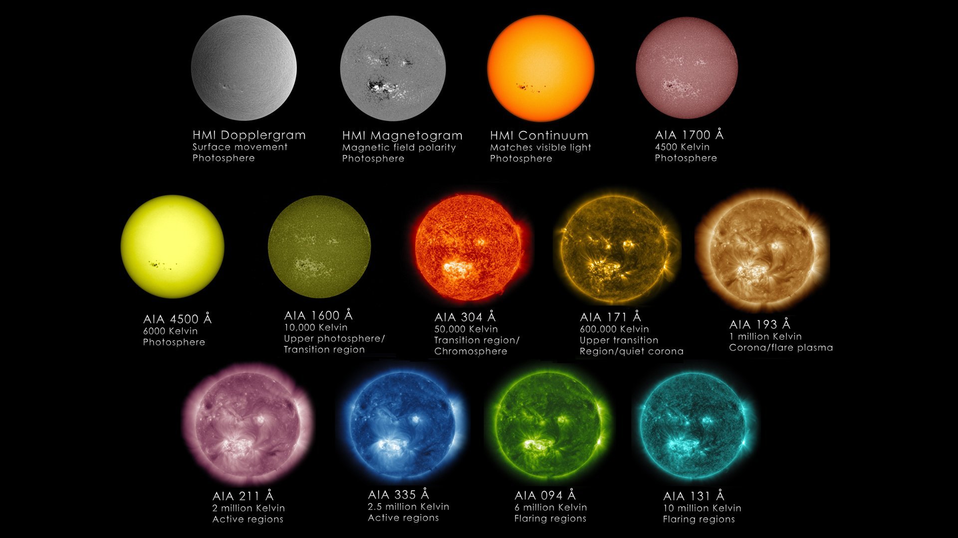 I Mille Colori Del Nostro Sole Passione Astronomia