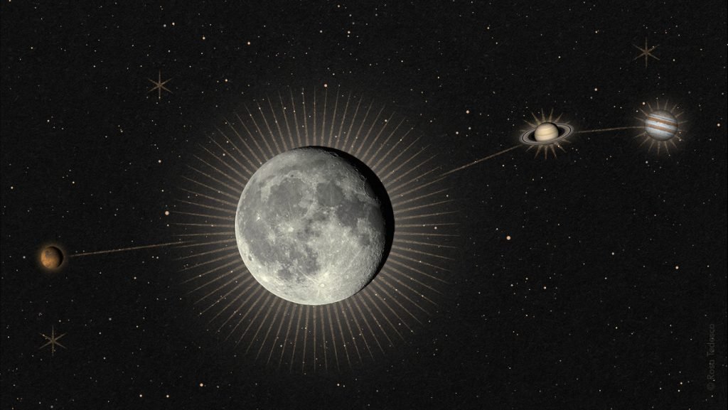 Allineamento celeste, arrivano due notti magiche | Passione Astronomia