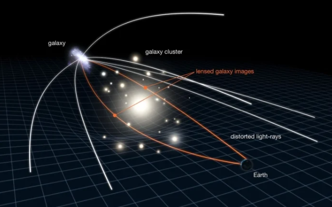 Lente gravitazionale