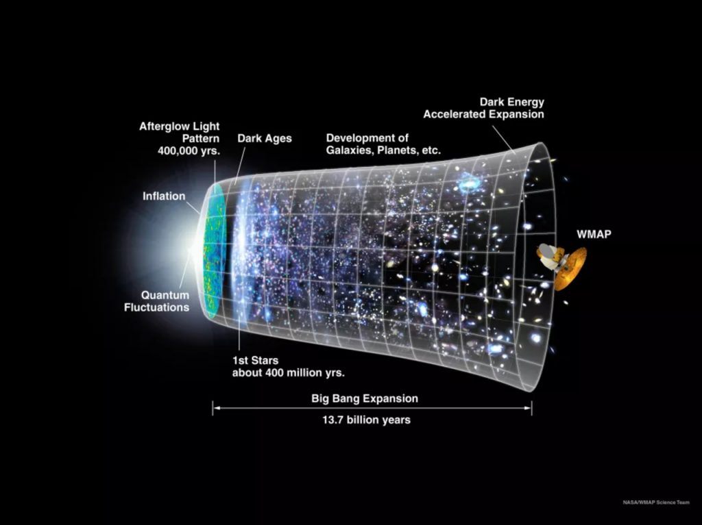 Astronomia: esopianeti, Big Bang, materia oscura, ecco i progetti  fondamentali del futuro