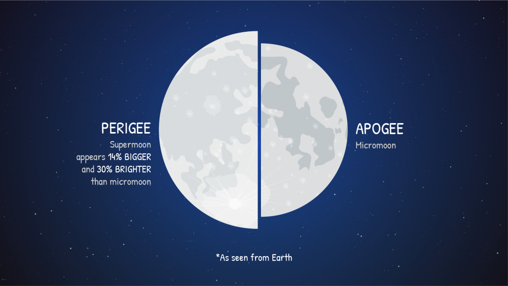 Prossima Luna Piena, Luna Piena di Febbraio 2024, Calendario delle Lune  Piene 2024