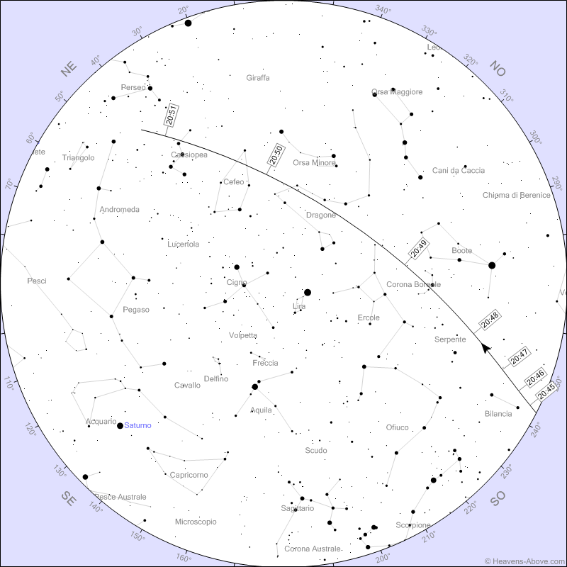 Stazione Spaziale