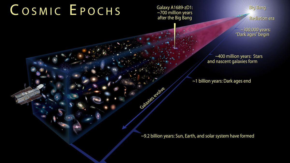 Quanto è grande l'Universo (osservabile)? La risposta vi lascerà senza  parole