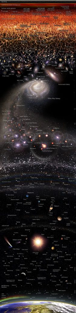 Map of the observable universe