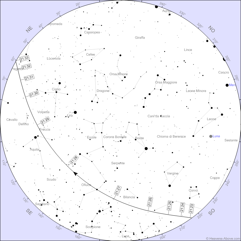 Stazione Spaziale