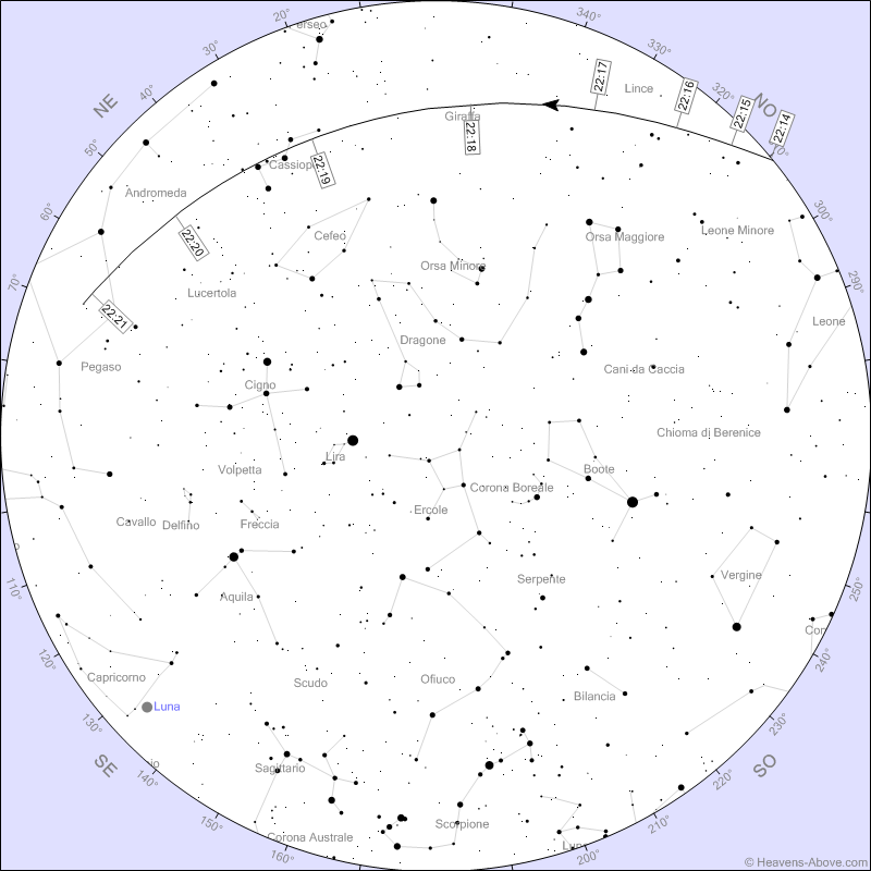 Stazione Spaziale