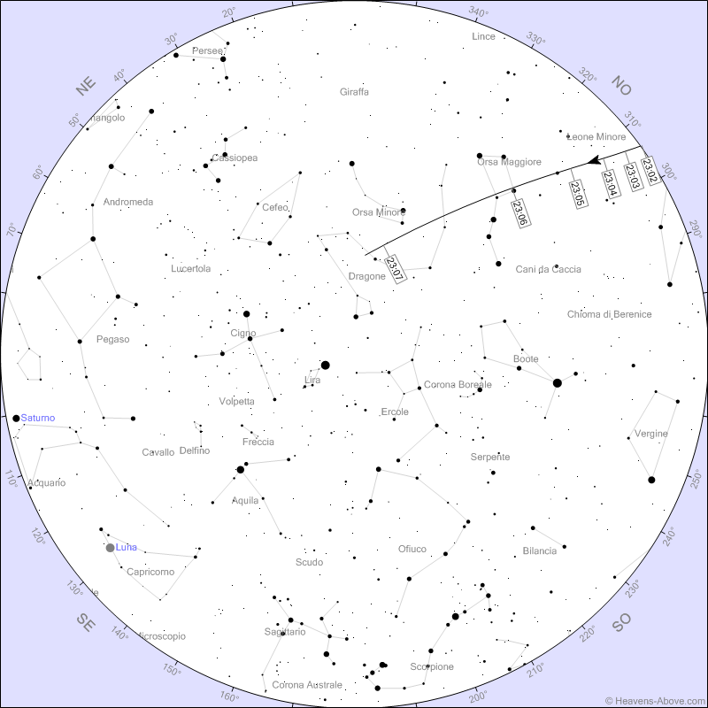 Stazione Spaziale