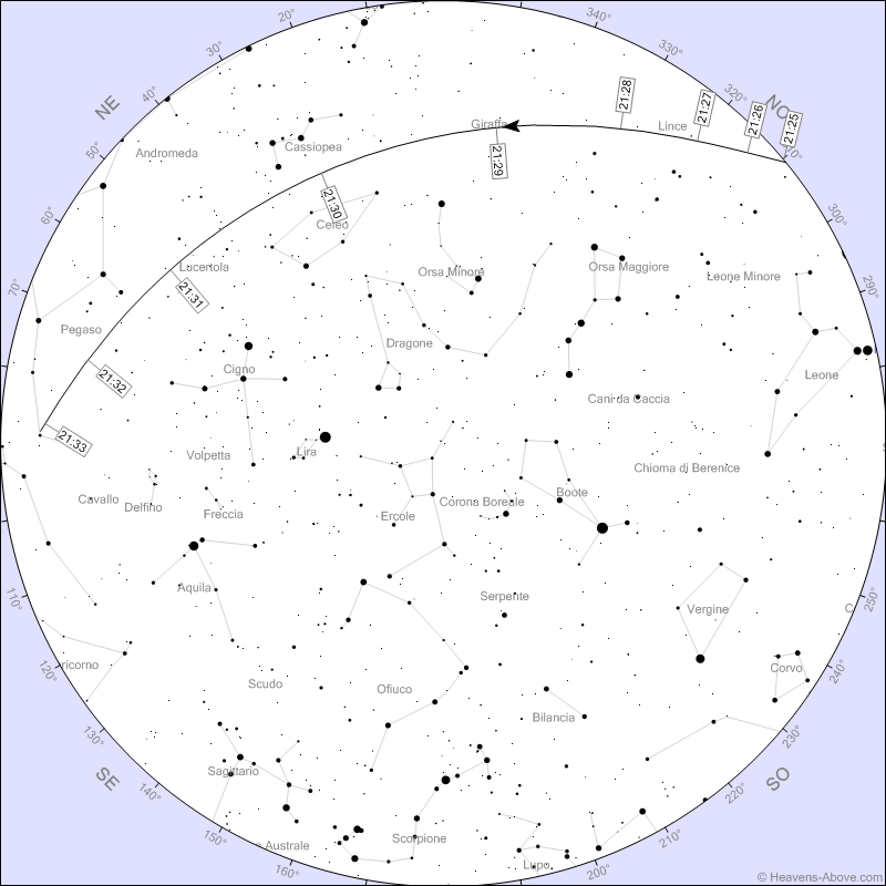 Stazione Spaziale