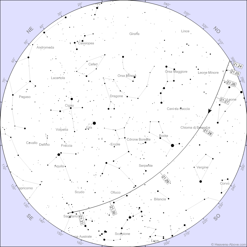 Stazione Spaziale