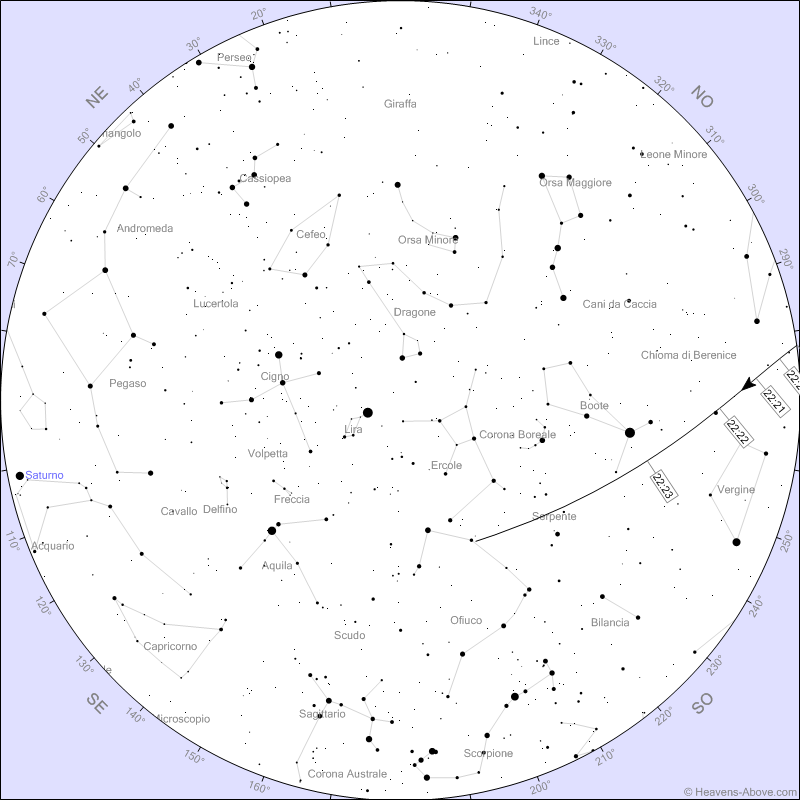 Stazione Spaziale Cinese Tiangong 