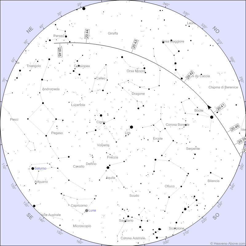 Stazione Spaziale