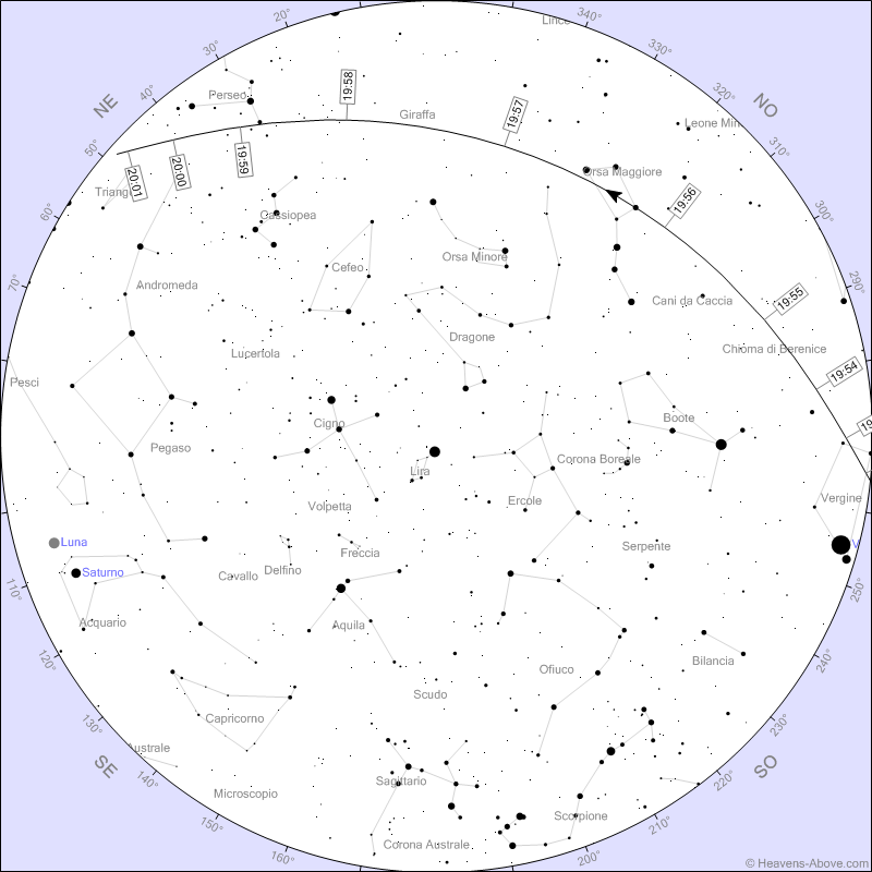 Stazione Spaziale