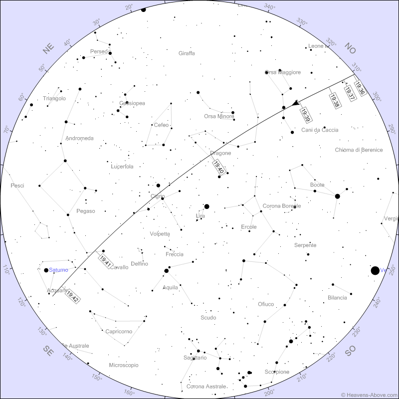 SpaceX Starlink satellites