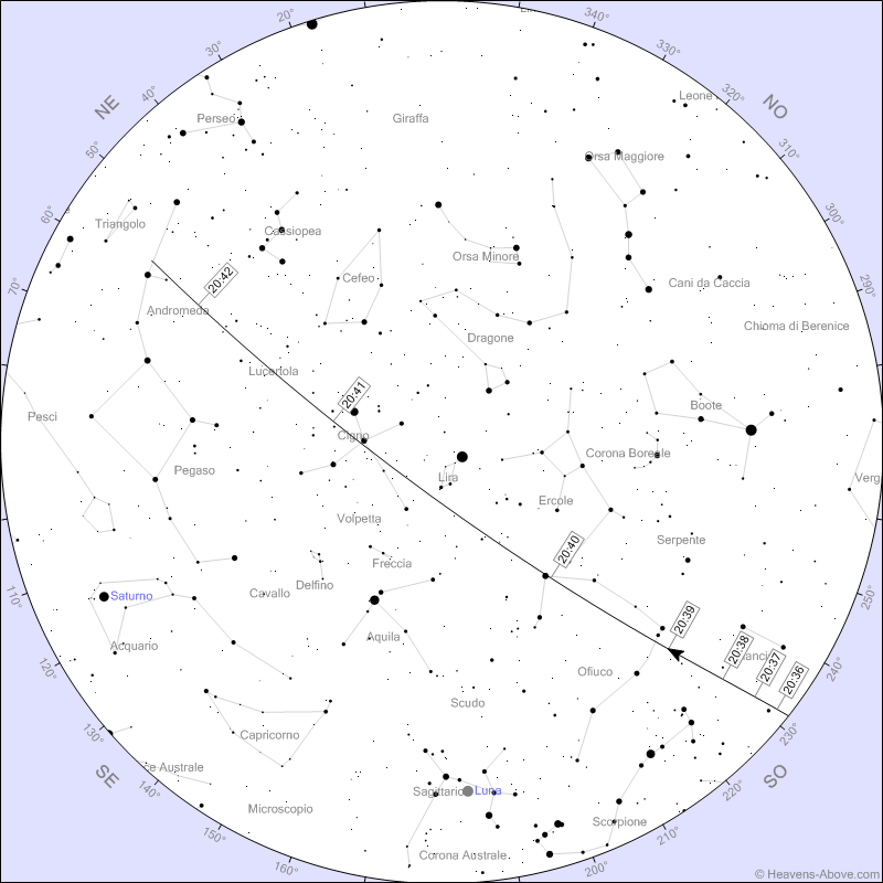 Stazione Spaziale